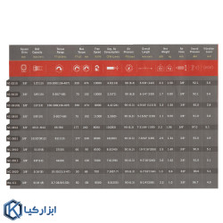 بکس بادی 3/8 مایتی سون مدل NC-3210