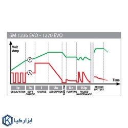 شارژر باتری خانگی دکا مدل SM-1236