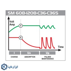 شارژر باتری خانگی دکا مدل SM-C36