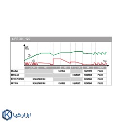 شارژر پاور ساپلای دکا مدل LIFE 30